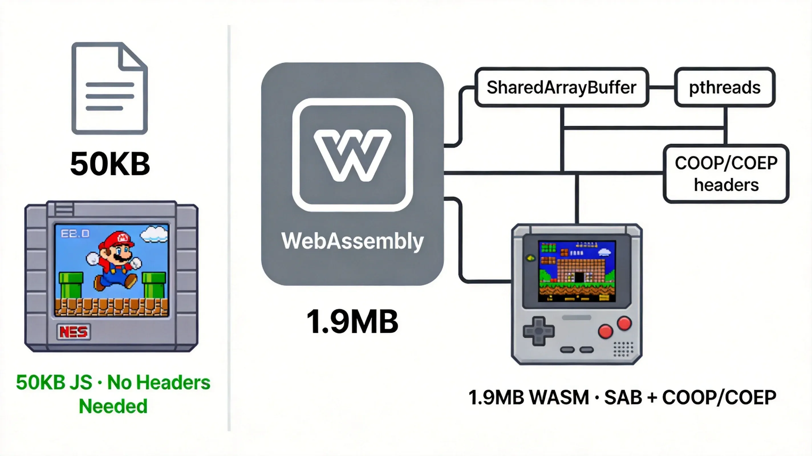 NES Emulator in 50KB of JavaScript: No WebAssembly Required